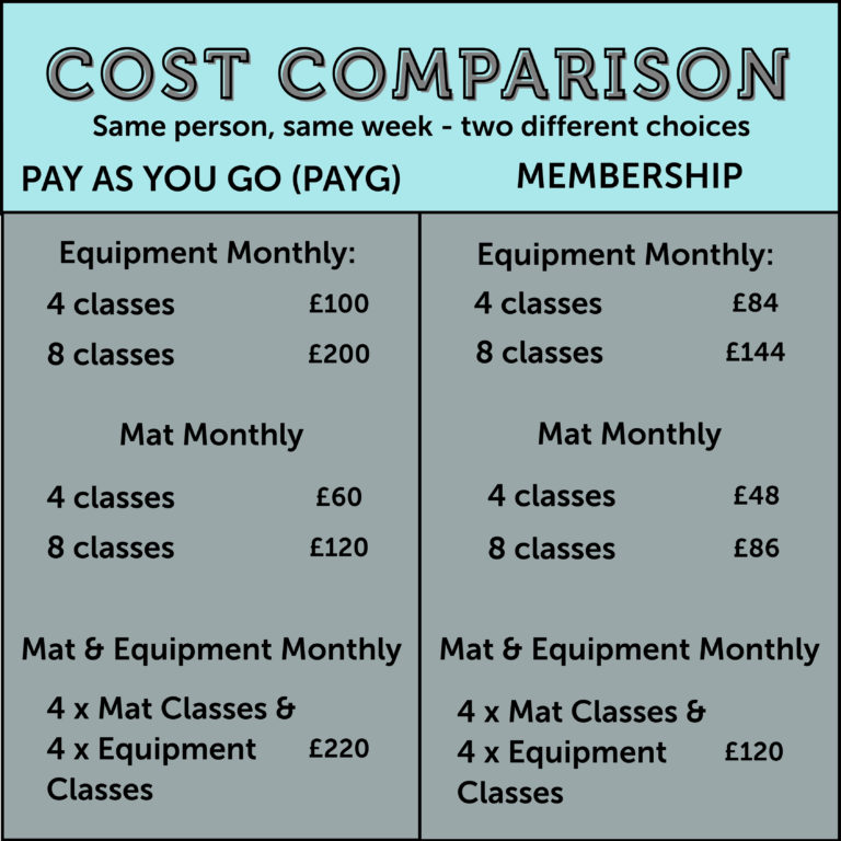 Membership cost comparison